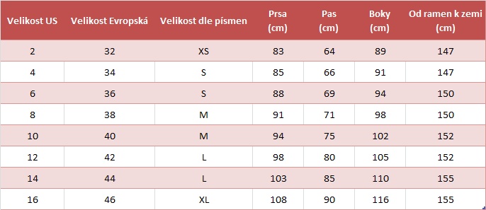 Tabulka s rozměry šatů